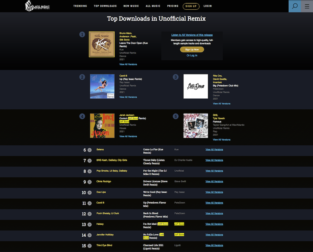 LATE NIGHT RECORD POOL - Top Downloads in Unofficial Remix Chart, March 15, 2021