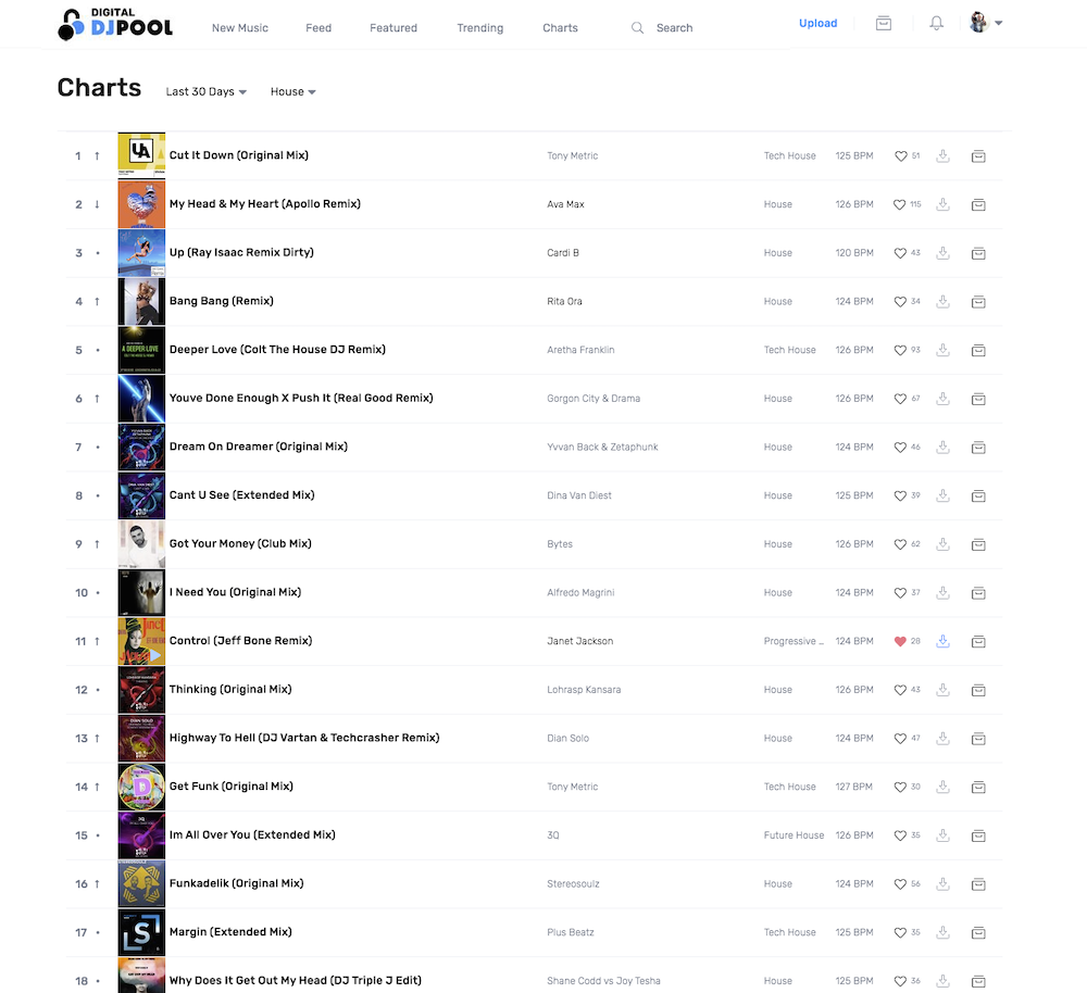 DIGITAL DJ POOL -Top 50 House Chart, March 28, 2021