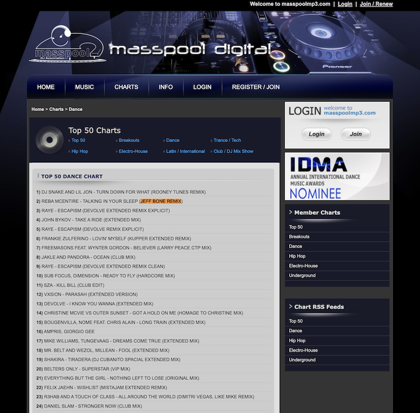MASSPOOL DIGITAL - Top 50 Dance Chart, February 7, 2023