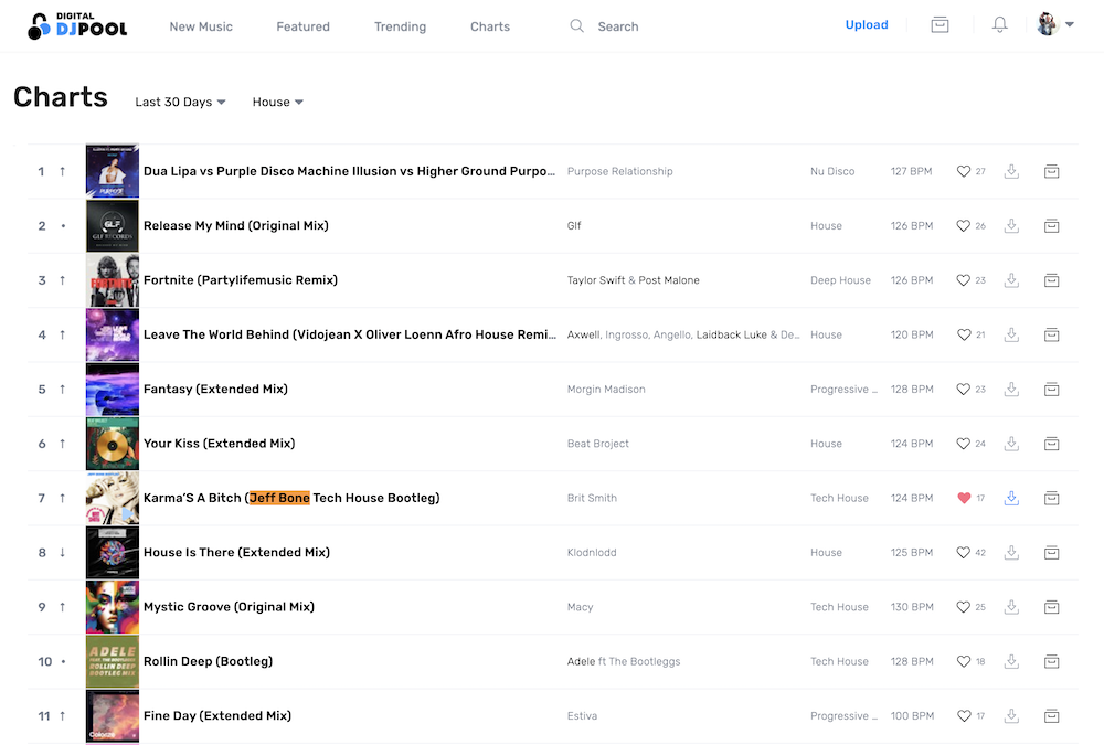 DIGITAL DJ POOL - Top 50 House Chart, May 7, 2024