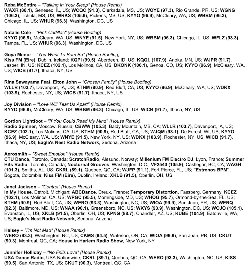 RADIO Rotation
